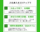 20兆円市場！誰でもできる行政案件の獲得法教えます 国・自治体を顧客にして売上アップ！入札参入方法おしえます イメージ5