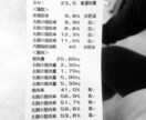最強のモテ姿　あなたをモテモテのメンタル仕上げます ダイエット、筋トレ見た目だけではなくモテメンタル教えます！ イメージ1