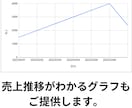 細かいデータをまとめて見やすくします 日々の個別売上データや家計簿をお作りします イメージ3