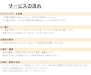 世界観が伝わる！おしゃれな商品撮影します ３枚セット！クリーンで落ちついたイメージで世界観を表現します イメージ8