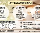 ママのお話を聞き心を軽くします 頑張り過ぎるママへ安心時間をお届け。 イメージ2
