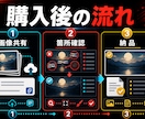 AI画像の文字崩れを修正します 崩れた文字と違和感を用途に合わせて自然に直します イメージ4