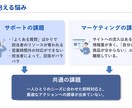 AIチャットボットの導入・設定をトータル支援します 問い合わせ対応を自動化！最新AIでサイトの売上・CSを最大化 イメージ3