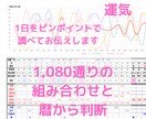 あなたの大切な1日を運気とカードでサポートします 後悔したくない、素敵な1日にしたい、そんな大切な日がある人へ イメージ2