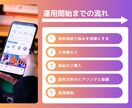 SNS運用のプロがインスタを使って集客を行います フォロワーの獲得から集客までインスタ運営丸投げOK！ イメージ2