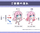 はやくて可愛い！ミニキャラお描きします 表情豊かなデフォルメイラスト♪アイコンなどにいかがですか？ イメージ6