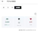 2児のパパが、伝わるnoteに変える添削を行います 始めて3ヶ月で、3000を超えるviewを獲得しました。 イメージ1