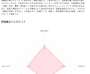 志望理由書/自己推薦書/小論文の添削を行います 推薦入試のプロが48時間以内にお返しします イメージ3