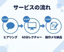 ChatGPTの使い方、マンツーマンで教えます AI初心者の方！60分であなたがAIを使える活用法をマスター イメージ3