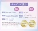 読まれる、理解する、行動したくなるLPを制作します クオリティもマーケ思考も求めているＬＰを探している方へ イメージ10