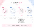 看護師採用の面接・定着をサポートします 面接設計から採用後の定着までサポート イメージ8