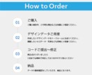webサイトのコーディング承ります あなたのデザインを忠実に再現！丁寧にコーディングします！ イメージ1