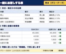 モール売上をマネーフォワード用の仕訳に変換します 売上・手数料・送料のCSVを取込用の仕訳に｜無料サンプルあり イメージ3