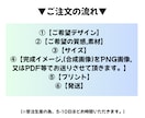 オリジナルのステッカー作ります お好きなイラストロゴ会社チームなど画像からステッカーにします イメージ2