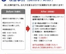 Indeed求人票を現役人事が作成・改善します 採用歴15年｜3日以内にコピペできる完成原稿を納品 イメージ3