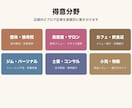 店舗ブログを5記事まとめて作成します 整体・美容・カフェ向け｜SEO対策込み5記事パック イメージ3