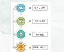 GoogleマップMEO強化のPOP制作をします テーブルに置くだけで集客につながるPOPデザイン制作 イメージ3