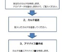 元建設コンサルタント直伝、思い込み抑制術教えます 業務の手戻り、やり直しを低減し生産性を向上させるお手伝い イメージ2