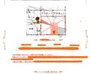 風水術で将来の旦那さまを引き寄せます 風水師があなただけのオーダーメイド引き寄せ風水術を教えます イメージ2