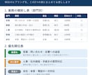 AIで減らせる仕事を洗い出し優先順位をつけます 『何から始めるか分からない』を90分で整理します イメージ3