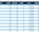 Excel・CSVを改善レポートにします グラフだけで終わらず、会議で使える次の一手まで整理 イメージ4