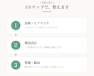 売上・業務データを整理し構造化します 「数字はあるのに使えない」を、人もAIも読める形に イメージ4
