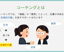 行動と変化を促す継続コーチングをします 脳診断つき！継続で“行動”と“結果”を変える イメージ2
