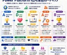 PowerPlatformでの内製化を支援します ベンダーではない「ユーザー企業の味方」が内製化を伴走支援 イメージ3