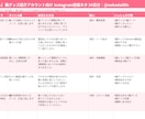 猫グッズ紹介向け投稿ネタ30日分作りますます 猫グッズ紹介アカウントの投稿ネタ30日分作ります イメージ2
