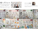 会議や研修を見える化するグラレコします 議論や学びを共有しやすい形に可視化します イメージ1