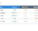 ワードプレスプラグイン　ガラリと変わります 「入れるだけで、ブログが変わる」記事装飾・SEO支援まで イメージ7