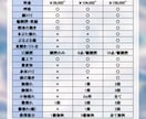 低価格・高品質なVtuberモデリングを承ります コスパ◎現役Vtuberならではの視点でモデリングします！ イメージ2