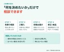 市場・競合を調べ比較表と提案資料にまとめます 公開情報を根拠付きで整理。商談・企画の判断材料に イメージ7
