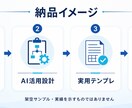 定型業務のAI活用設計を作ります 診断・業務フロー・実用テンプレを一式納品 イメージ3