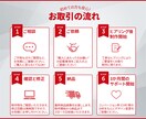 １秒で心をつかむ！訴求力のあるWeb画像作成します バナー/ヘッダ/アイキャッチ/インスタ広告/クーポン画像 イメージ2