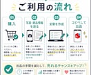 メルカリの商品タイトル・説明文を作成します 写真を送るだけ！売れやすいタイトル・説明文をまとめて作成 イメージ3