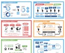 スタートアップ向けピッチ構成設計します 見た目より、説得力を重視した「伝わる」資料を設計します イメージ2