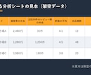 アマゾン市場・競合をデータで分析します 参入する商品を価格・レビュー数・競合の数で比較 イメージ2