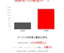 YouTube総再生時間+1000時間増やします リアルユーザー視聴で安全に総再生時間UP イメージ3