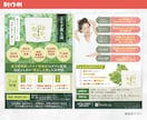 歴15年：売れるチラシ・フライヤー制作いたします 丸投げOK！経験と実績で魅力的なチラシを作成いたします！ イメージ3