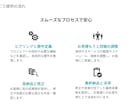煩雑な業務を生成AIで自動化・効率化します 生成AIの利用に慣れて、タスクをどんどん効率化させましょう！ イメージ4