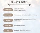 シンプルかつ想いが伝わるWEB画像を作成します 初めての方大歓迎♪一緒に想いをカタチにしましょう！ イメージ2