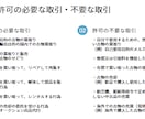 古物商許可申請書を作成します 行政書士が全国対応で丁寧にサポート イメージ4