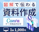 伝える！伝わる！スライド資料作成を丁寧に作成します Canva納品データ付き！１週間の無料サポート付きで安心 イメージ1