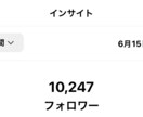 万垢運用中の僕がインスタ運用のアドバイスをします 僕と一緒にアカウントを伸ばしましょう！ イメージ3