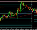 1分スキャ用１５分デイトレ用サインツール提供します ダブルロジックとMA・マルチタイム・サインで初心者でも明確 イメージ9