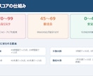 社員の離職リスクを見える化します Windows専用アプリ人材サポーター イメージ5