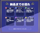 YouTube動画編集見やすい動画に仕上げます あなたの動画をさらに魅力的に。 イメージ3