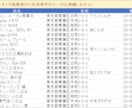 営業リスト・店舗リストを作成します 品質報告書つき。使えないリストを納品しません イメージ1