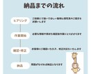 着ぐるみ動物+似顔絵を描きます お好きな動物と着ぐるみコラボ! イメージ3